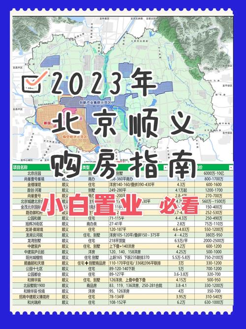 顺义中央别墅区房价