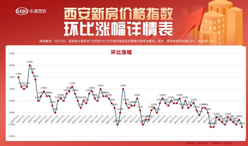 未来五年西安房价走势