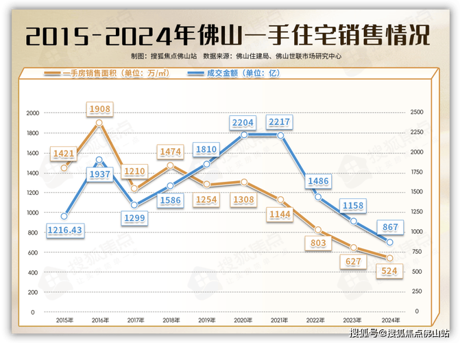 佛山房价还会涨吗