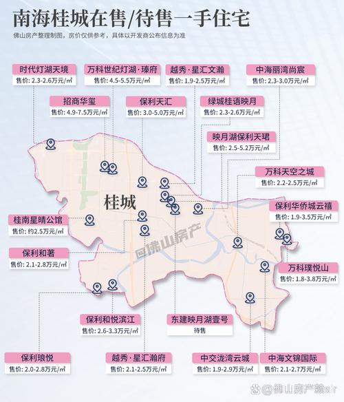 佛山房价还会涨吗