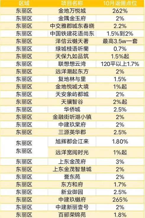 天津西青大学城房价