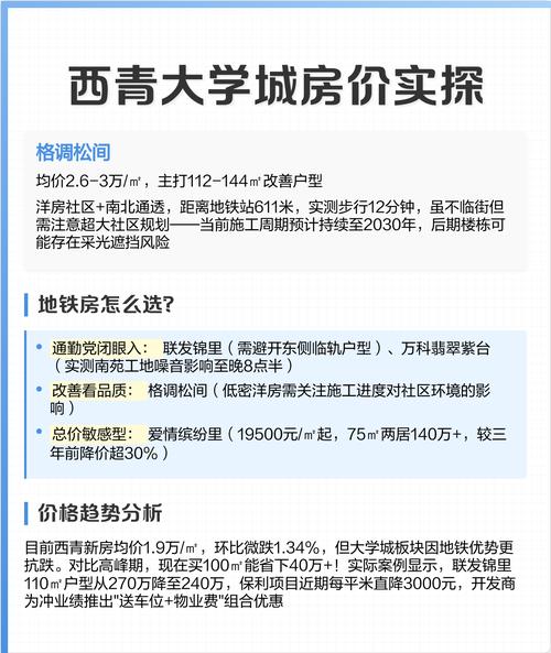 天津西青大学城房价