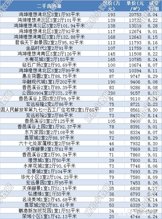 保定市中心房价