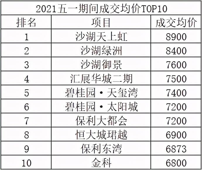 韶关楼盘质量排行