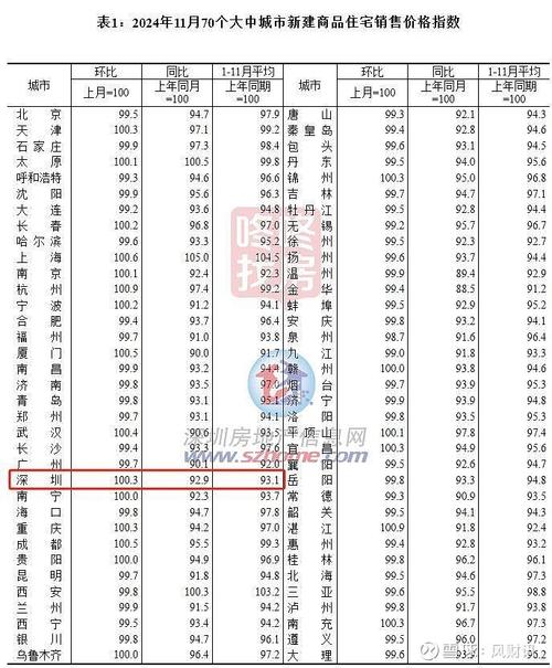 深圳的房价还会涨吗