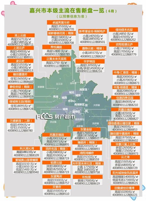 6月房价排行