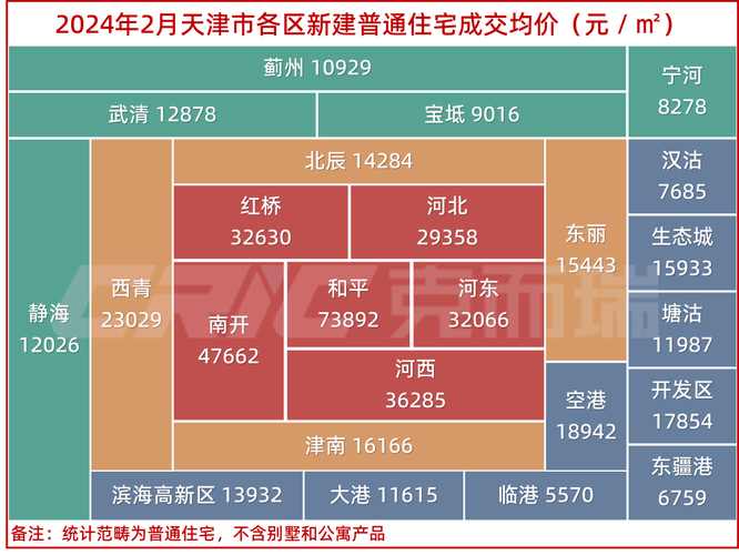 潍坊滨海开发区房价