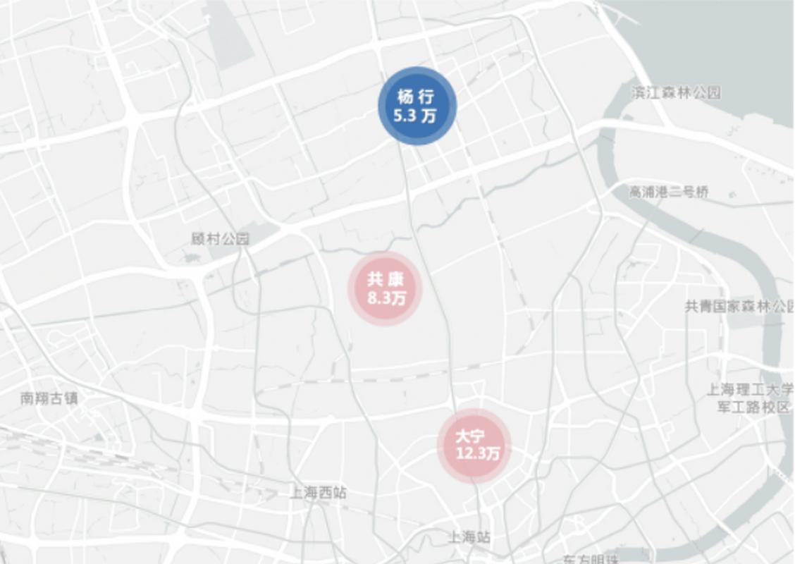 上海宝山杨行房价