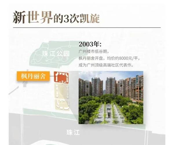 广州凯旋新世界房价