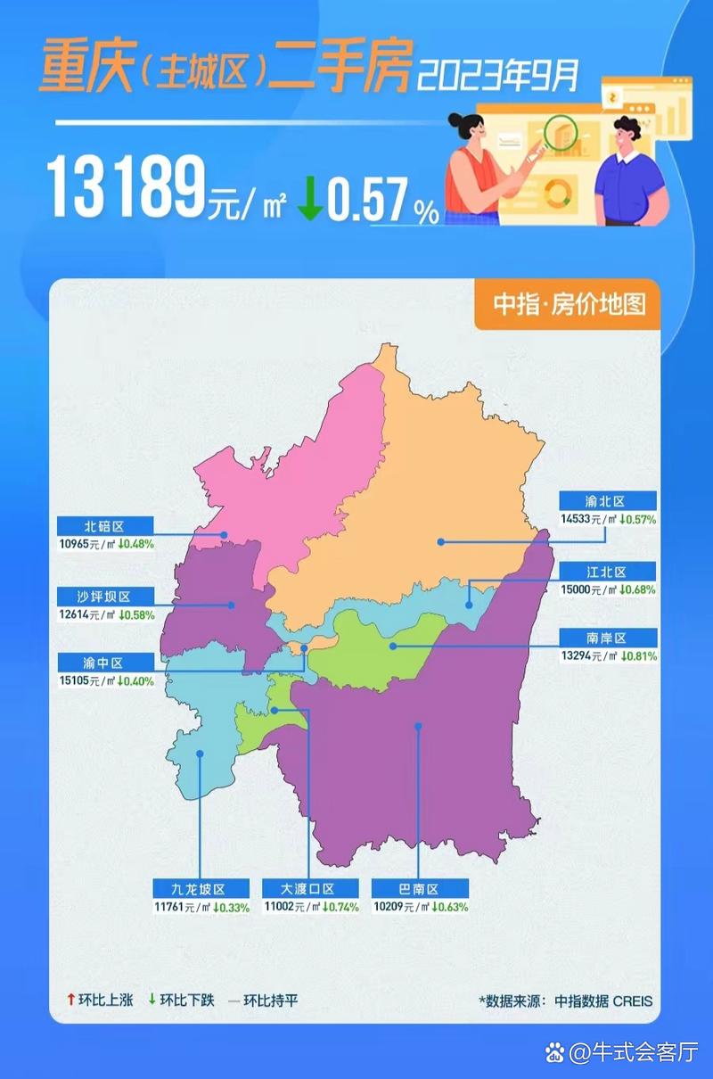 重庆新楼盘查询