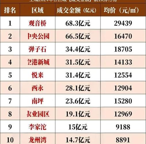 重庆新楼盘查询