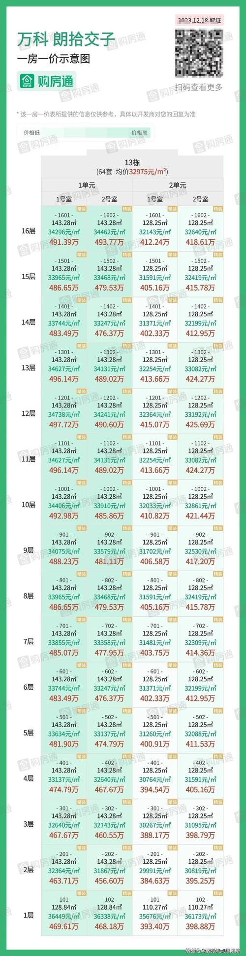 高唐楼盘价格行情