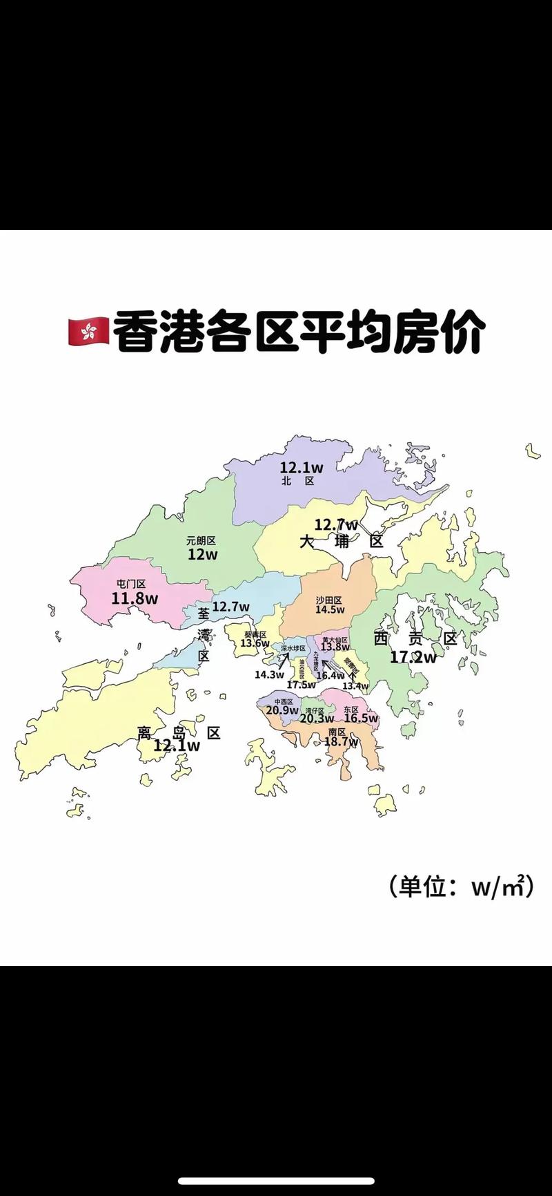 香港房价高的原因