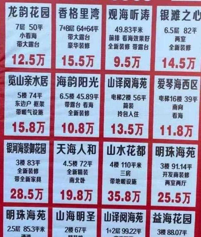 山东威海新楼盘房价