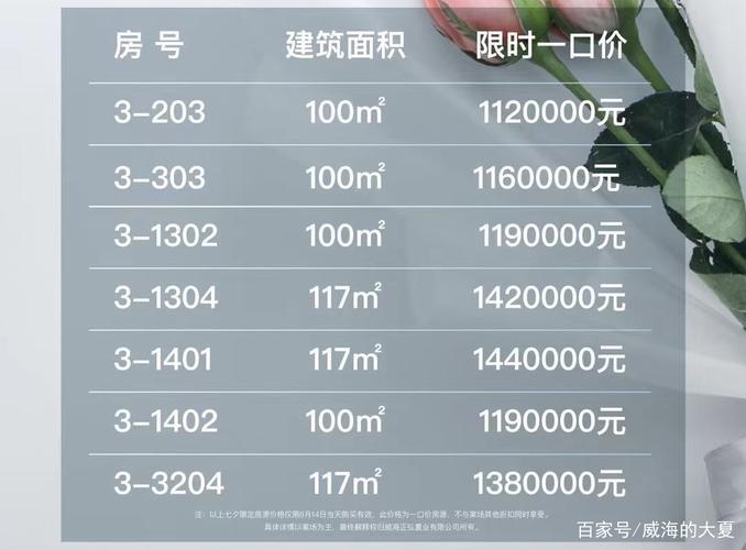 山东威海新楼盘房价