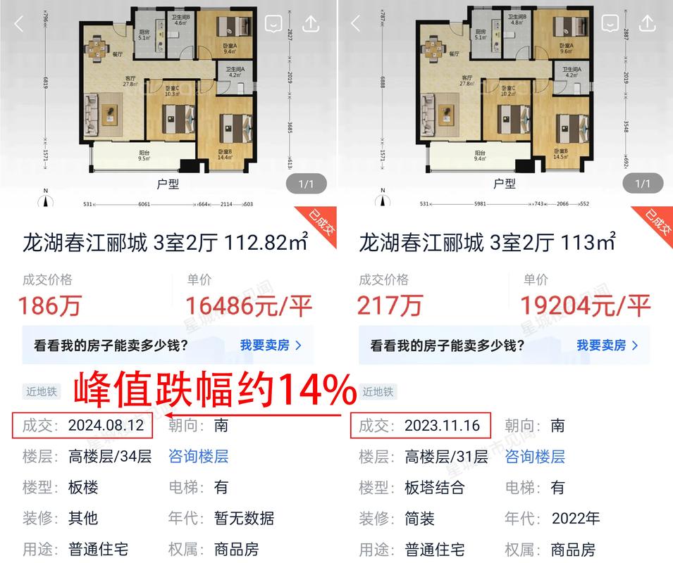 长沙市楼盘价格