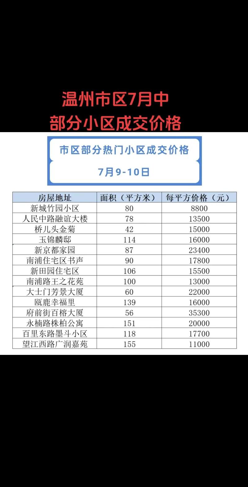 温州上田小区房价