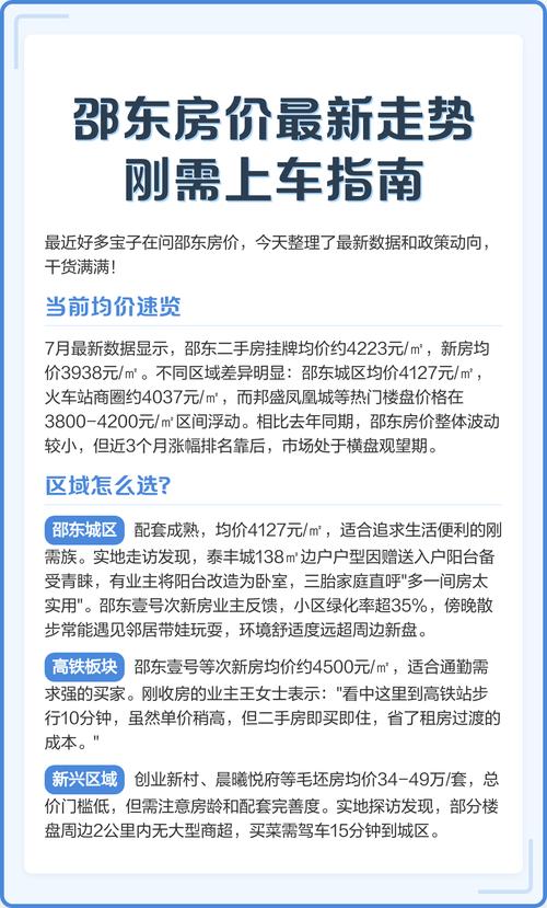 邵东楼盘排行榜