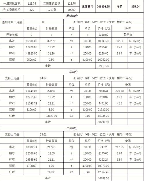 开平楼盘价格表