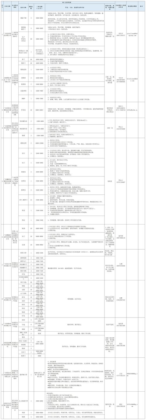 扶绥最新各楼盘价格