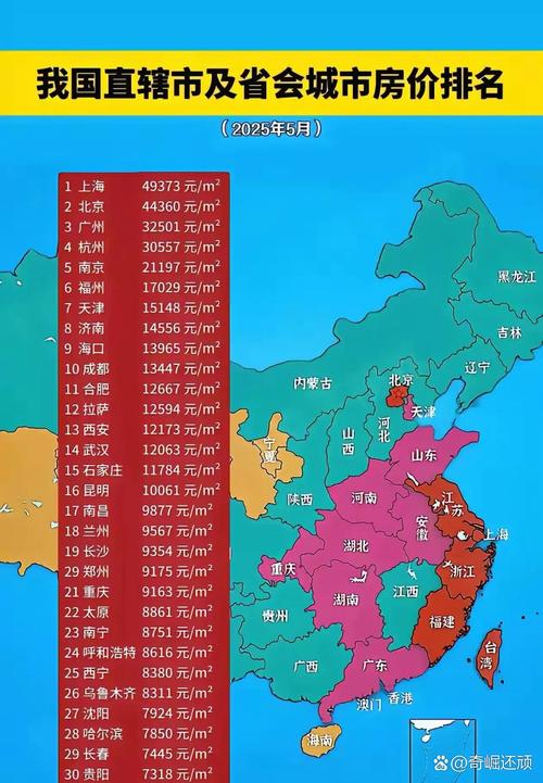 房价合理的城市