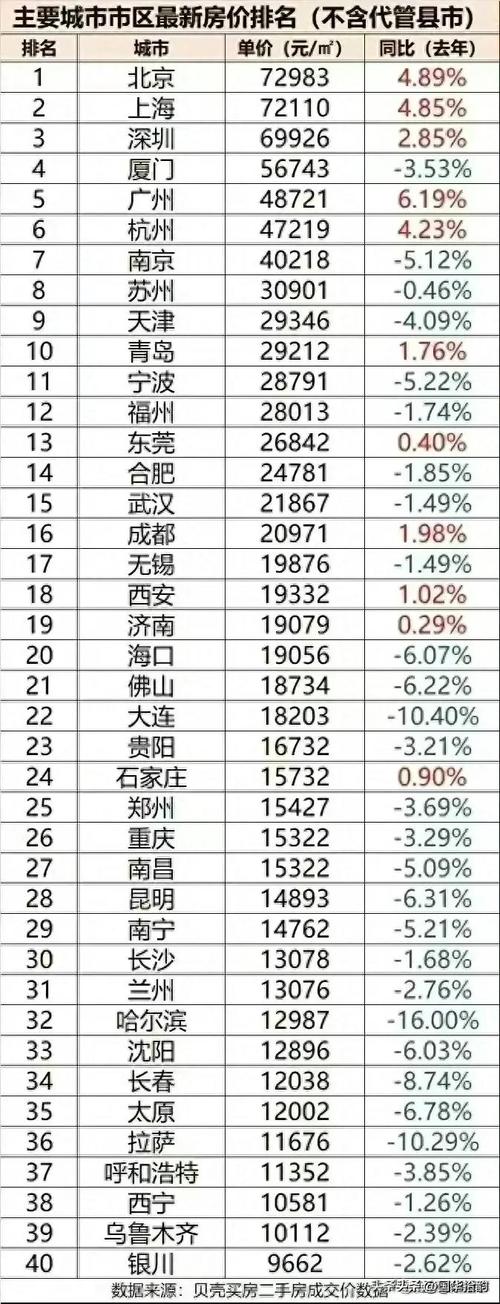 房价合理的城市