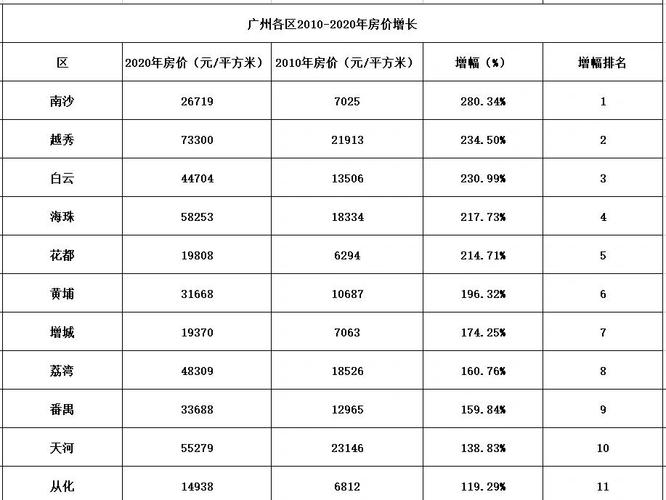 广州南沙房价暴跌
