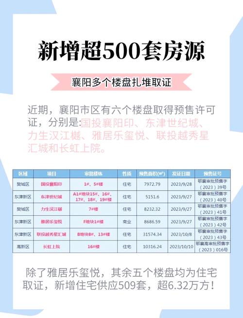 枣阳最新楼盘报价