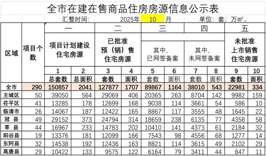 枣阳最新楼盘报价