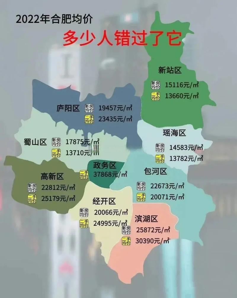 合肥新楼盘房价