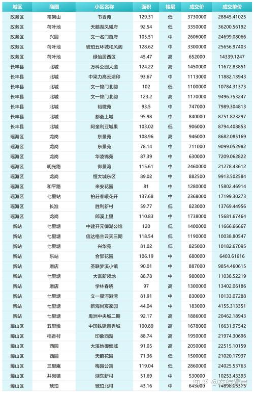 合肥新楼盘房价