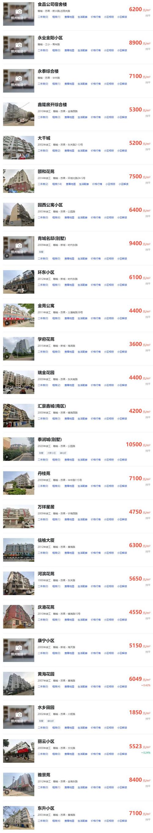 赣榆恒安华府房价