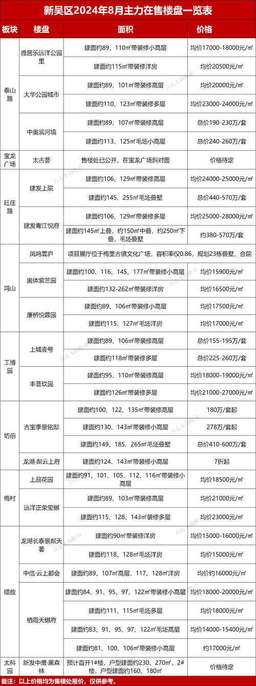 无锡天河小区房价
