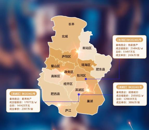 合肥最新楼盘房价