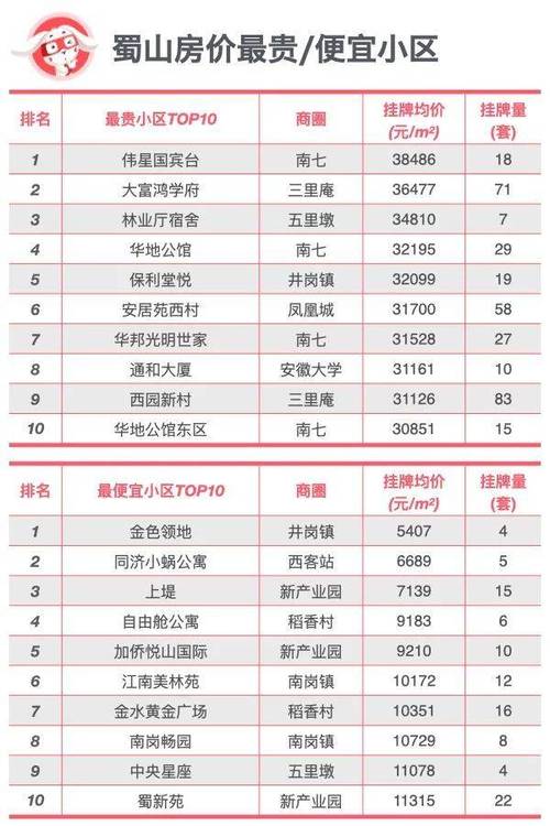 合肥最新楼盘房价