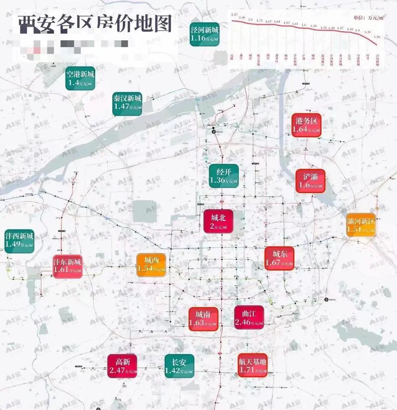 西安新开楼盘房价