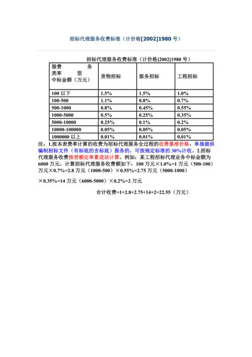 楼盘代理公司收费标准