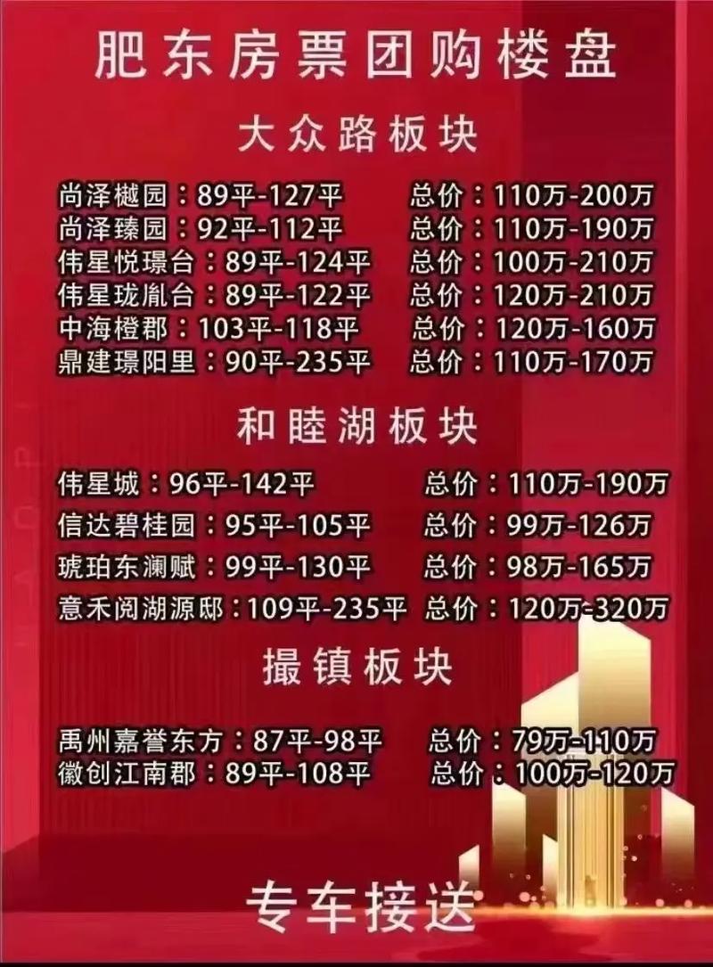 肥东最新楼盘房价