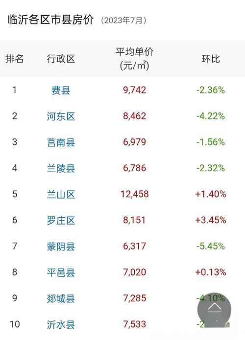 临沂河东楼盘价格