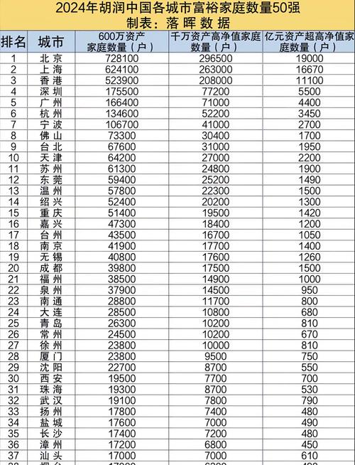 胡润房价