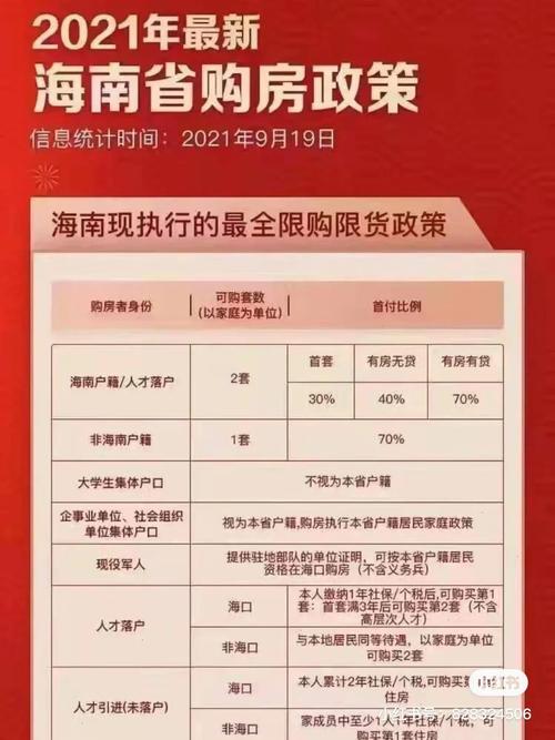 海口房价限购