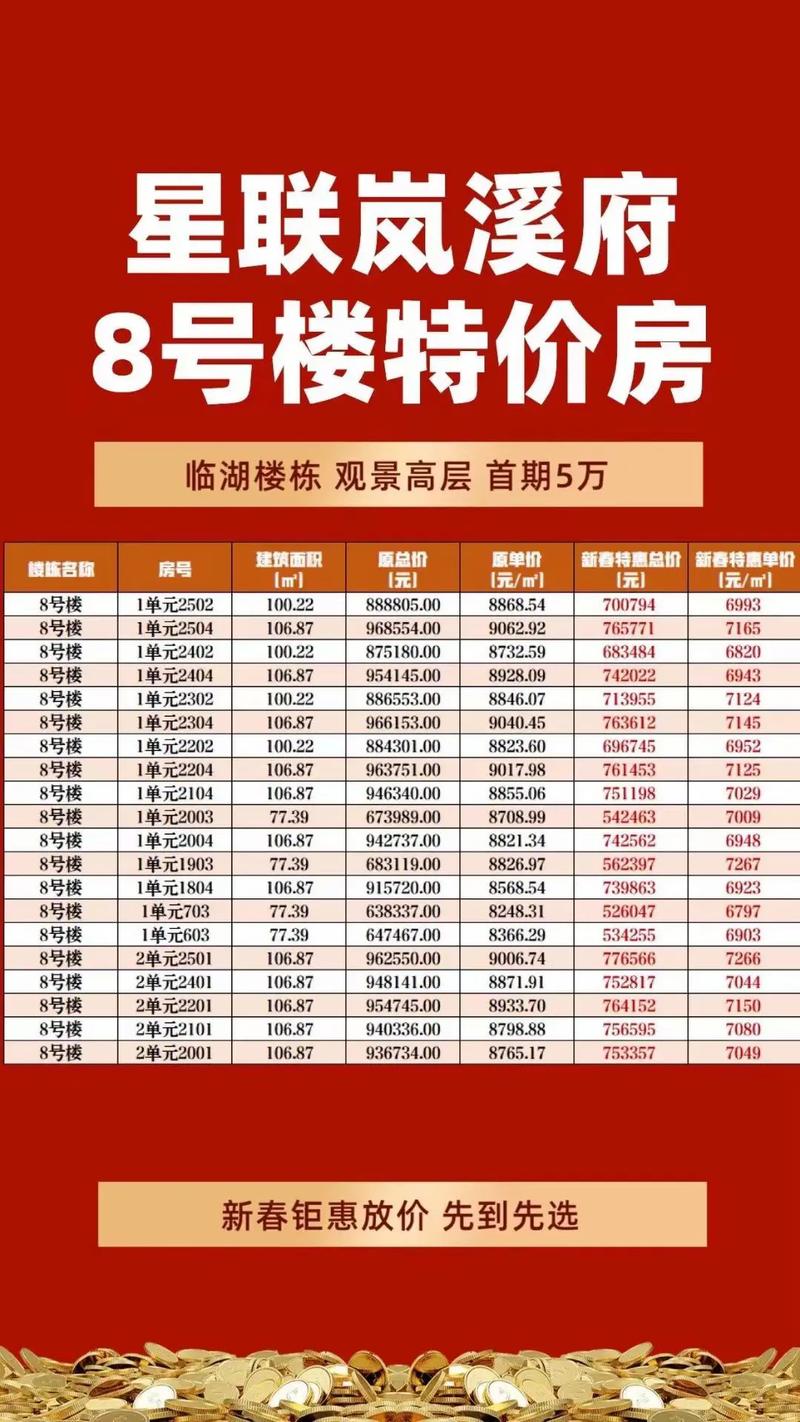 抚顺最新楼盘信息