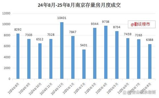 南京仙林二手房价格