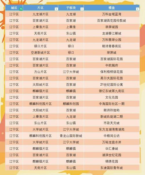 南京仙林二手房价格