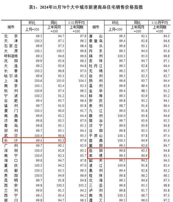 岳阳房价多少钱一平方