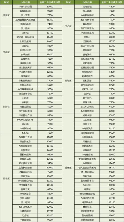 湘乡楼盘价格表