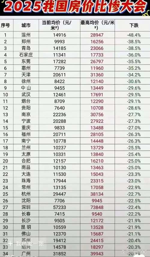 金华房价走势最新消息