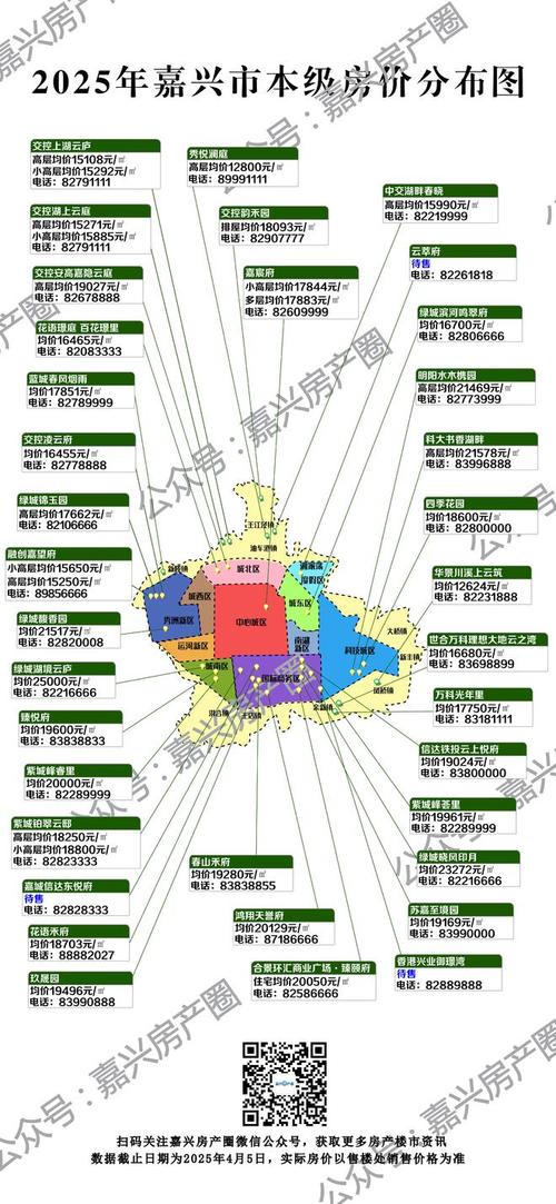 嘉兴房价走势最新消息