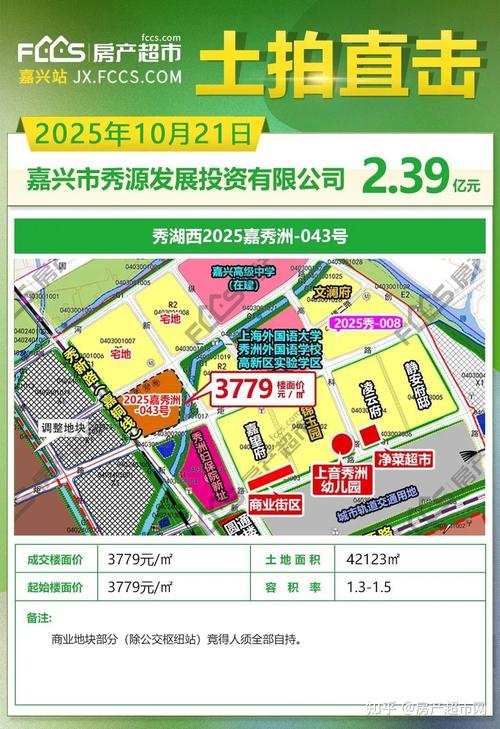 嘉兴房价走势最新消息