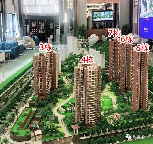 珠海双城汇楼盘均价